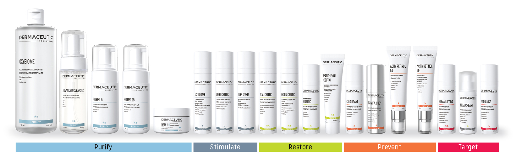 Dermaceutic Group Bottles + Essential Actions